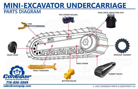 undercarriage parts for mini excavators|excavator undercarriage parts suppliers.